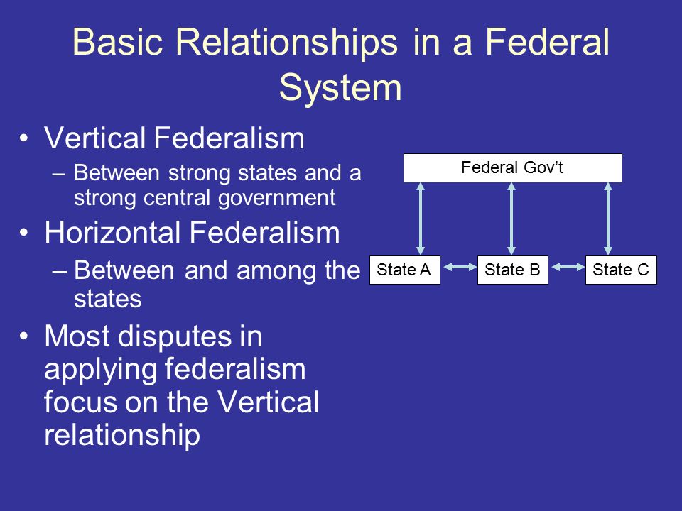 Relationship between us federal government and state gover